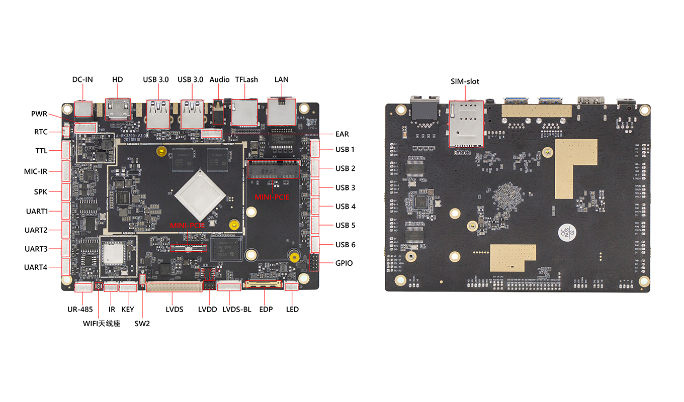 Dimension of EC3-RK3399 Dimension of EC3-RK3399